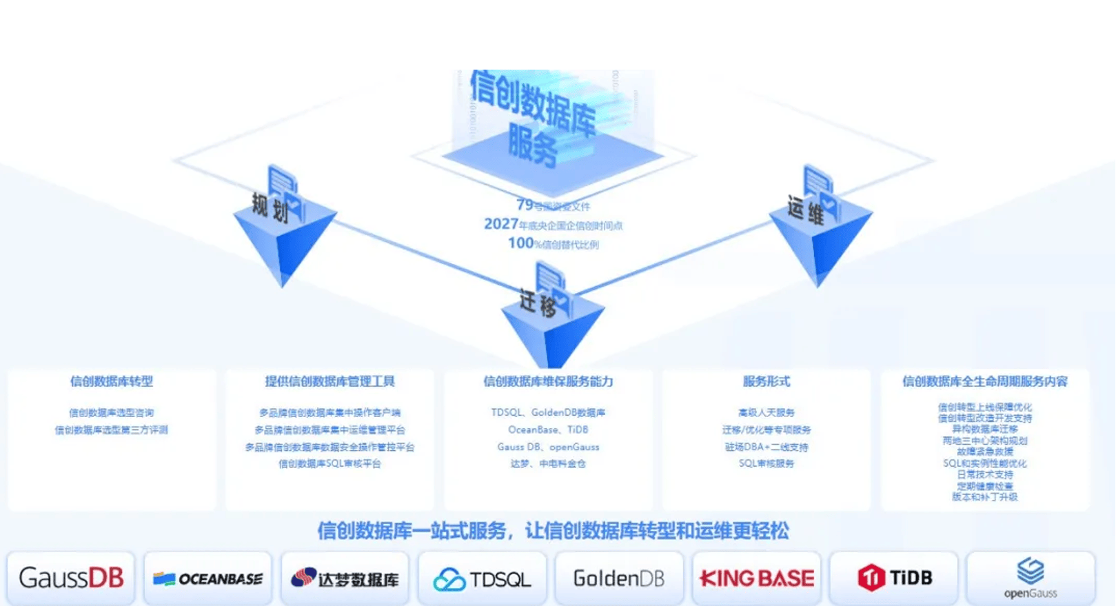 官方授权数据库开发靠谱吗?如何搭建安全稳定的数据库 第2张 官方授权数据库开发靠谱吗?如何搭建安全稳定的数据库 第2张