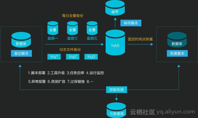 速达服务器数据库如何高效管理数据? 第2张 速达服务器数据库如何高效管理数据? 第2张