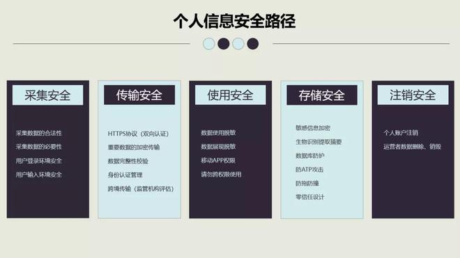 在安全设置与网站认证中,如何确保个人信息安全不被泄露? 第2张 在安全设置与网站认证中,如何确保个人信息安全不被泄露? 第2张