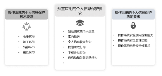 在安全设置与网站认证中,如何确保个人信息安全不被泄露? 第3张 在安全设置与网站认证中,如何确保个人信息安全不被泄露? 第3张