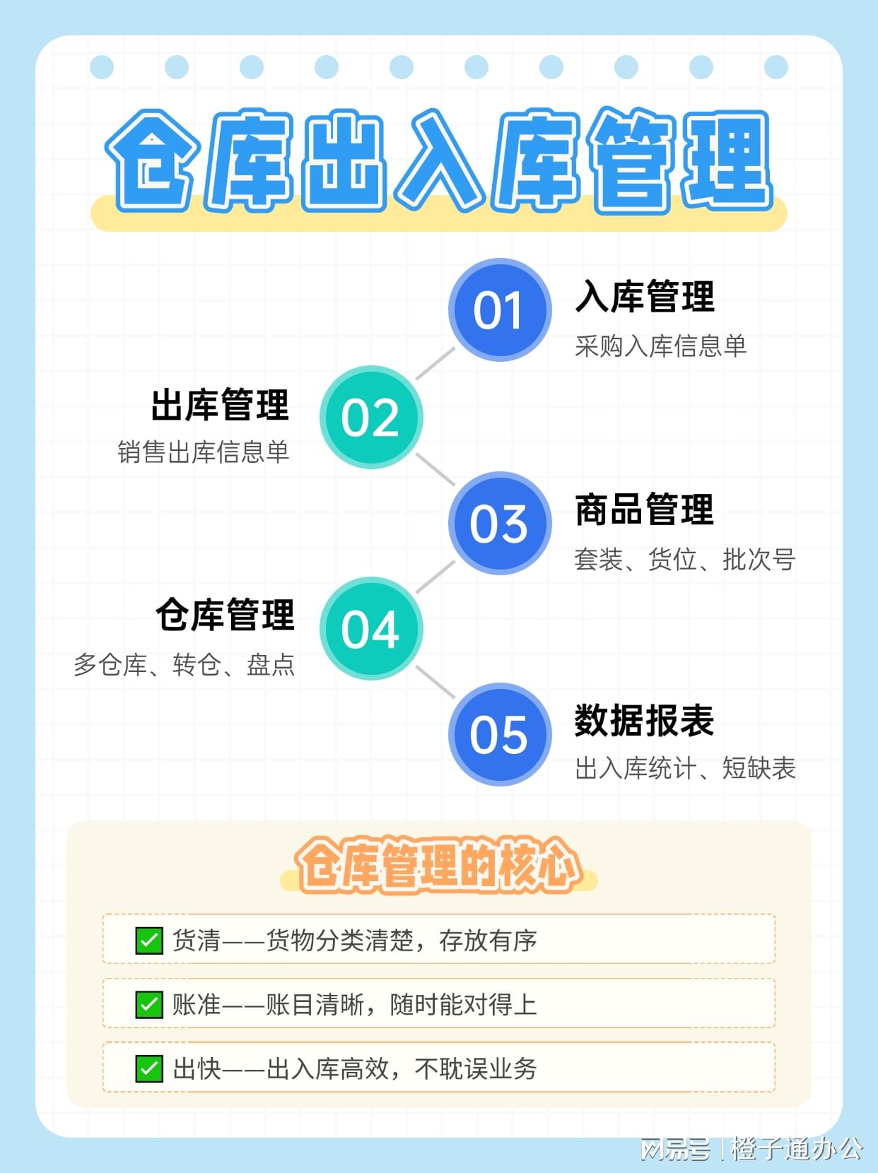 配置入库怎么操作?,配置入库如何设置步骤 第1张 配置入库怎么操作?,配置入库如何设置步骤 第1张