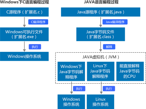 Java如何嵌入视频代码? 第3张 Java如何嵌入视频代码? 第3张