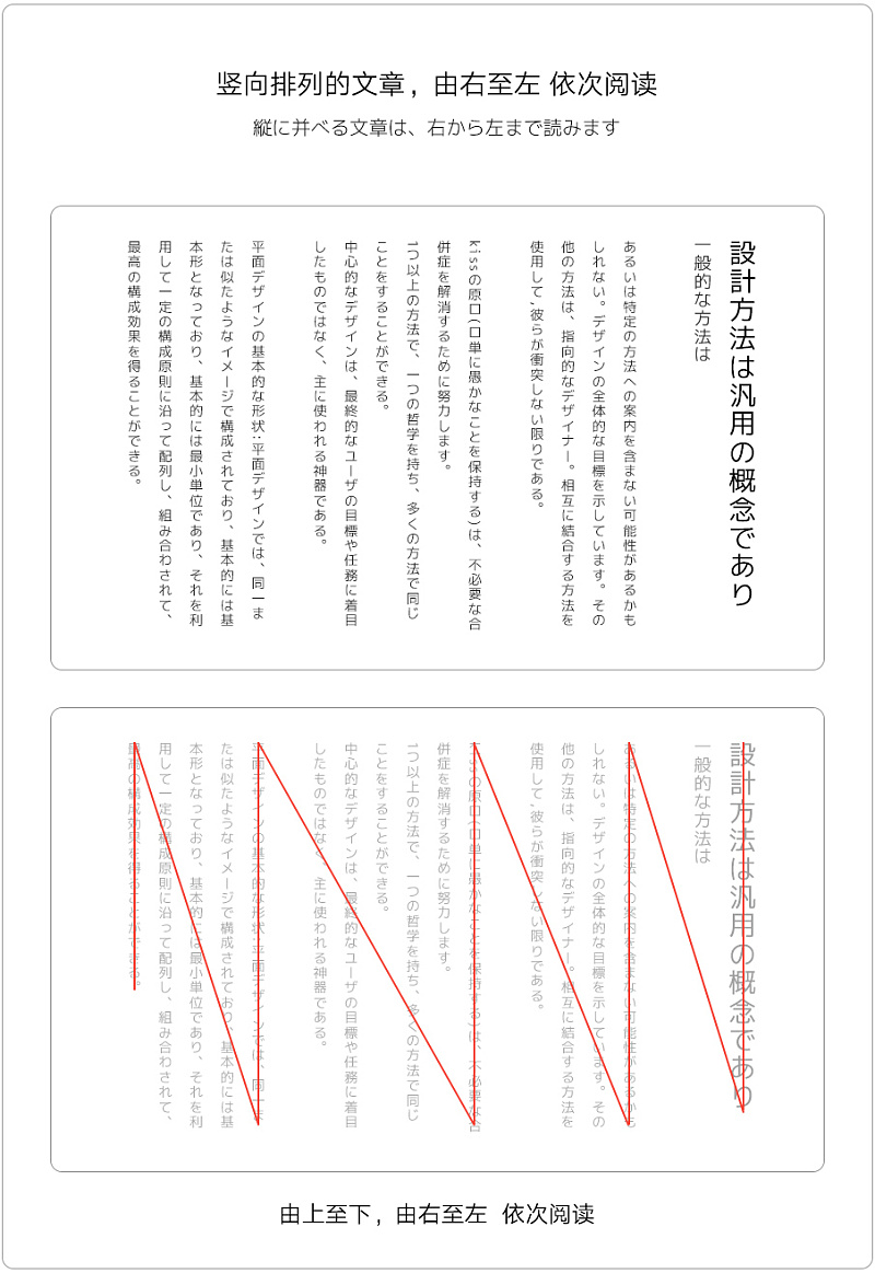 为何现代文档阅读习惯从右至左?揭秘文字排版历史之谜 第3张 为何现代文档阅读习惯从右至左?揭秘文字排版历史之谜 第3张