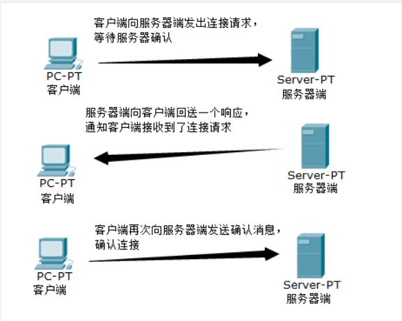 tcp通信什么叫客户端服务器端,客户端服务器端如何区分