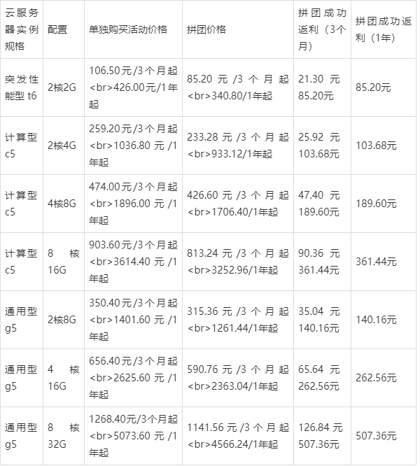 独立服务器价格多少钱?哪些因素影响报价? 第3张 独立服务器价格多少钱?哪些因素影响报价? 第3张