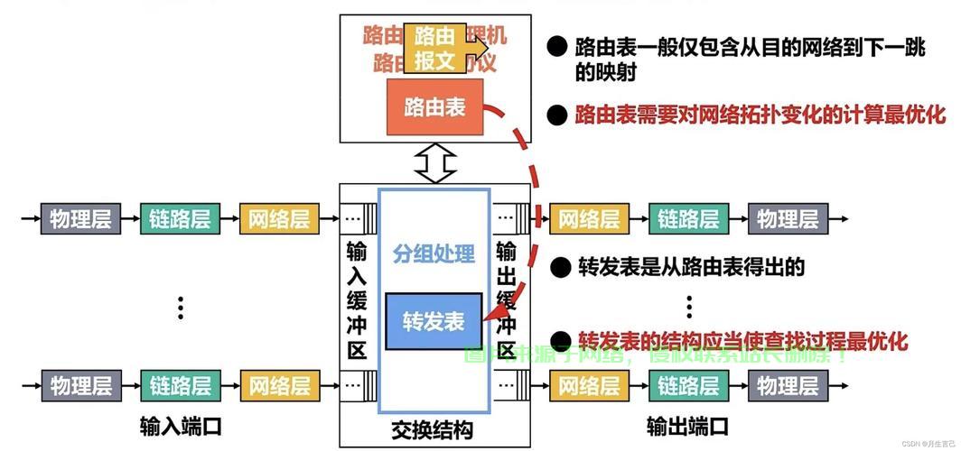 分流配置如何正确设置?,分流配置设置教程 第3张 分流配置如何正确设置?,分流配置设置教程 第3张