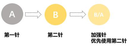 针芯配置的常见问题有哪些,针芯配置如何解决? 第2张 针芯配置的常见问题有哪些,针芯配置如何解决? 第2张