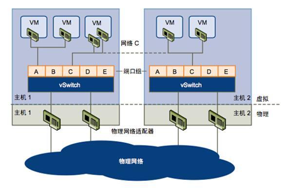 x86服务器虚拟化是什么意思,虚拟化技术有哪些优势? 第3张 x86服务器虚拟化是什么意思,虚拟化技术有哪些优势? 第3张