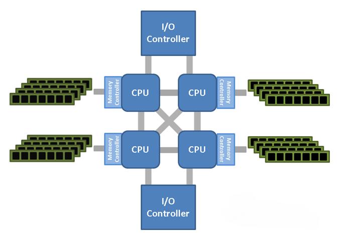 x86服务器虚拟化是什么意思,虚拟化技术有哪些优势? 第2张 x86服务器虚拟化是什么意思,虚拟化技术有哪些优势? 第2张