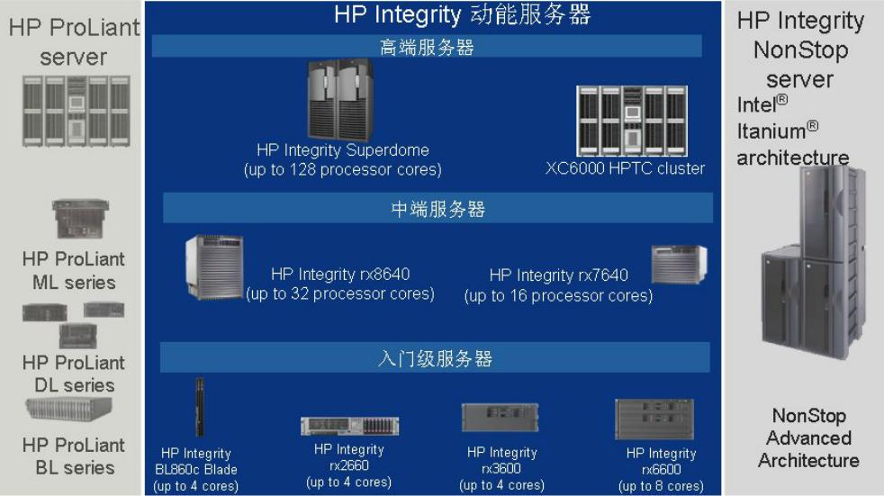 pc服务器与小型机有什么区别,pc服务器与小型机哪个性价比高 第2张 pc服务器与小型机有什么区别,pc服务器与小型机哪个性价比高 第2张