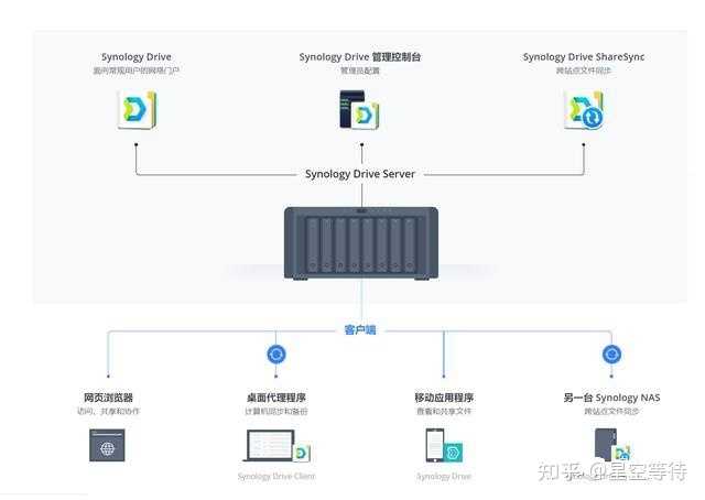 游戏服务器端口怎么开放?内网穿透工具怎么选? 第3张 游戏服务器端口怎么开放?内网穿透工具怎么选? 第3张