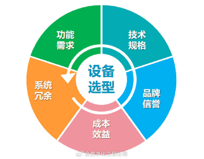 如何高效整合配置核心?整合配置核心的关键配置方法有哪些? 第1张 如何高效整合配置核心?整合配置核心的关键配置方法有哪些? 第1张