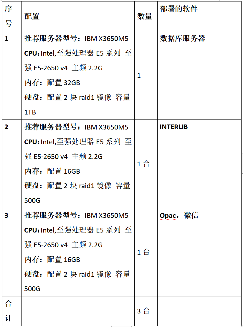配置单服务怎么选才好?配置单服务哪家更靠谱 第3张 配置单服务怎么选才好?配置单服务哪家更靠谱 第3张