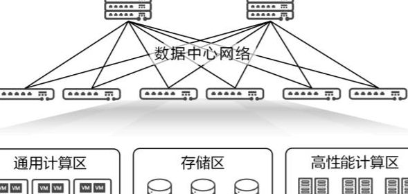 互联网数据中心如何工作?数据中心工作原理详解 第1张 互联网数据中心如何工作?数据中心工作原理详解 第1张