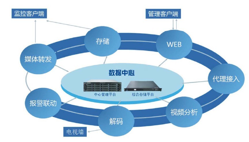 互联网数据中心如何工作?数据中心工作原理详解 第2张 互联网数据中心如何工作?数据中心工作原理详解 第2张