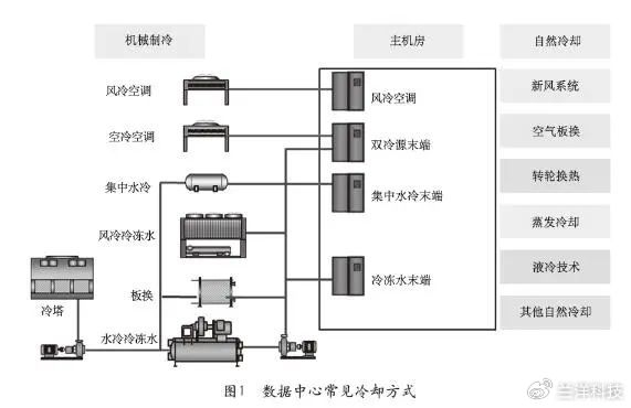 互联网数据中心如何工作?数据中心工作原理详解 第3张 互联网数据中心如何工作?数据中心工作原理详解 第3张
