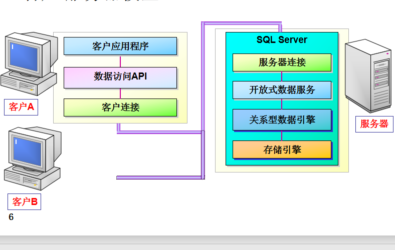 SQL Server数据库文件操作指南,新手如何高效管理文件? 第1张 SQL Server数据库文件操作指南,新手如何高效管理文件? 第1张