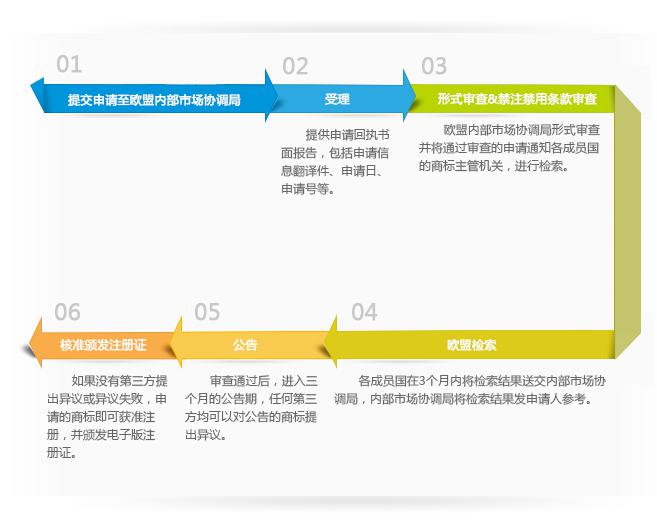 波兰域名注册需要什么条件和流程?,波兰域名注册条件和流程 第2张 波兰域名注册需要什么条件和流程?,波兰域名注册条件和流程 第2张