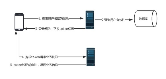 阿里云云虚拟主机token验证失败,原因排查与解决方案是何? 第3张 阿里云云虚拟主机token验证失败,原因排查与解决方案是何? 第3张