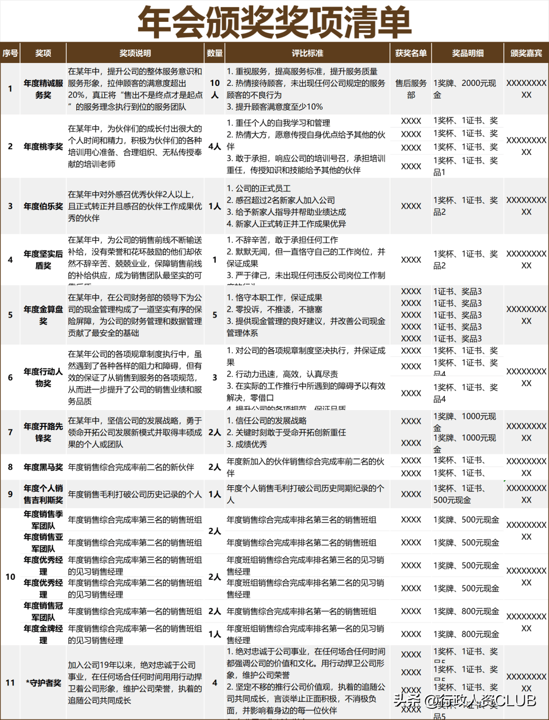 活动配置清单包括哪些内容?活动配置清单怎么制作 第1张 活动配置清单包括哪些内容?活动配置清单怎么制作 第1张