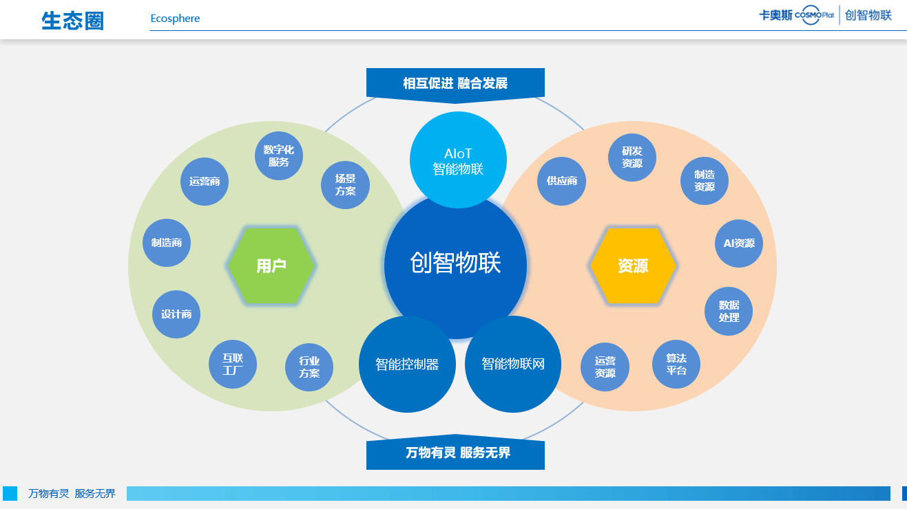 工业AIoT是什么?工业AIoT应用场景有哪些 第1张 工业AIoT是什么?工业AIoT应用场景有哪些 第1张
