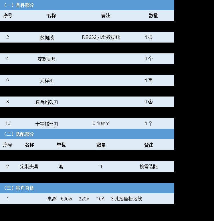 活动配置清单包括哪些内容?活动配置清单怎么制作 第3张 活动配置清单包括哪些内容?活动配置清单怎么制作 第3张