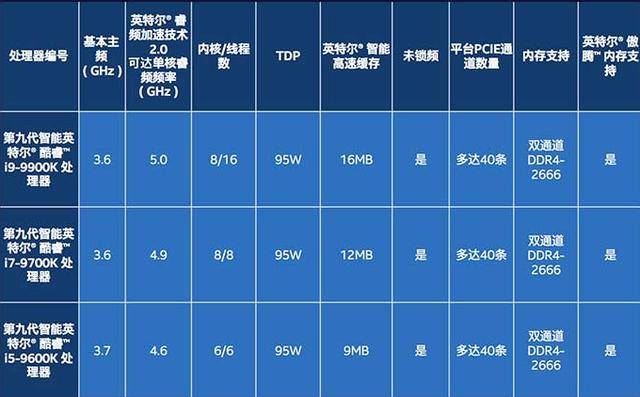电脑配置墙是什么意思?,电脑配置墙怎么突破性能瓶颈? 第2张 电脑配置墙是什么意思?,电脑配置墙怎么突破性能瓶颈? 第2张