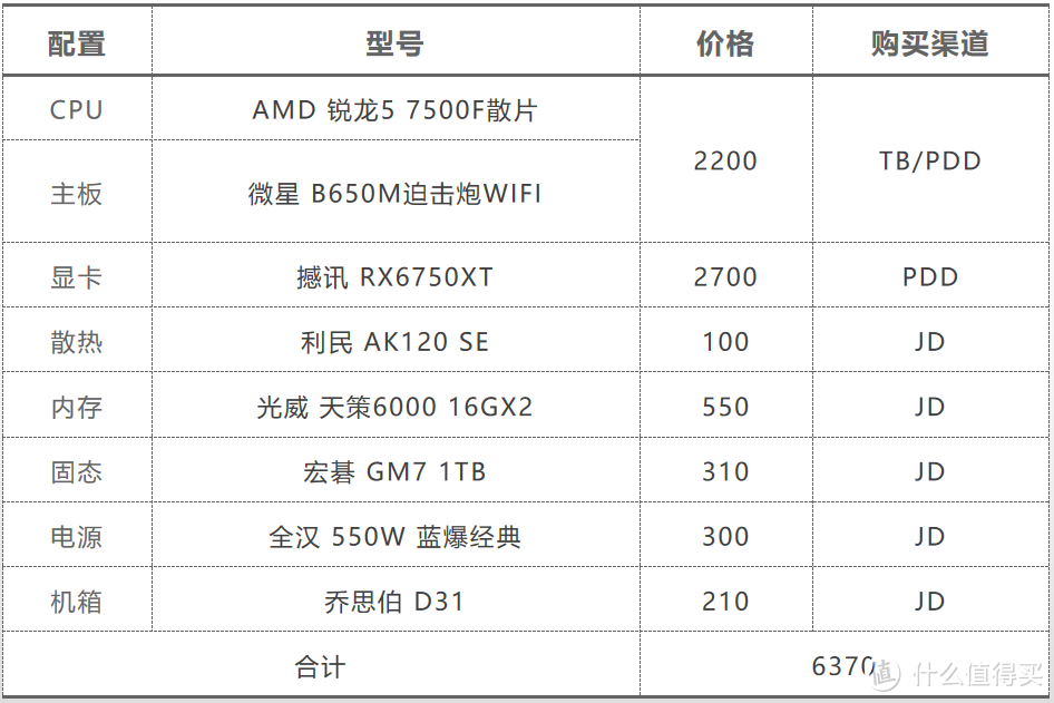 电脑配置墙是什么意思?,电脑配置墙怎么突破性能瓶颈? 第3张 电脑配置墙是什么意思?,电脑配置墙怎么突破性能瓶颈? 第3张