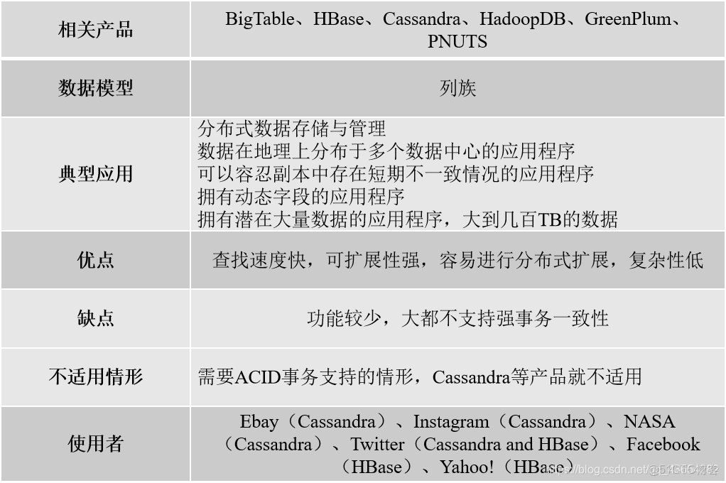 如何正确理解和应用数据库列名参数,有哪些关键点需要注意? 第2张 如何正确理解和应用数据库列名参数,有哪些关键点需要注意? 第2张
