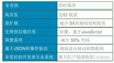 配置解耦是什么意思?配置解耦在微服务中如何实现? 第1张 配置解耦是什么意思?配置解耦在微服务中如何实现? 第1张