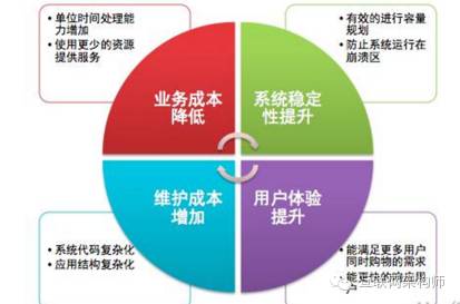 如何有效提升配置软件整体性能?,配置软件优化实用技巧 第2张 如何有效提升配置软件整体性能?,配置软件优化实用技巧 第2张