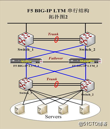 F5 LTM与GTM负载均衡,功能差异及其适用场景究竟何在? 第3张 F5 LTM与GTM负载均衡,功能差异及其适用场景究竟何在? 第3张