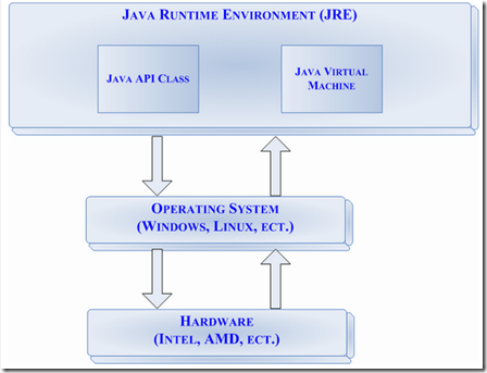 java 逆向工程怎么运行 第2张 java 逆向工程怎么运行 第2张