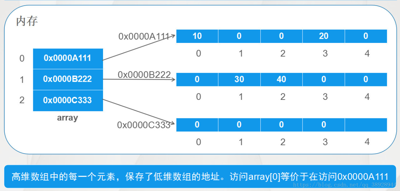 java 怎么判断空数组 第2张 java 怎么判断空数组 第2张