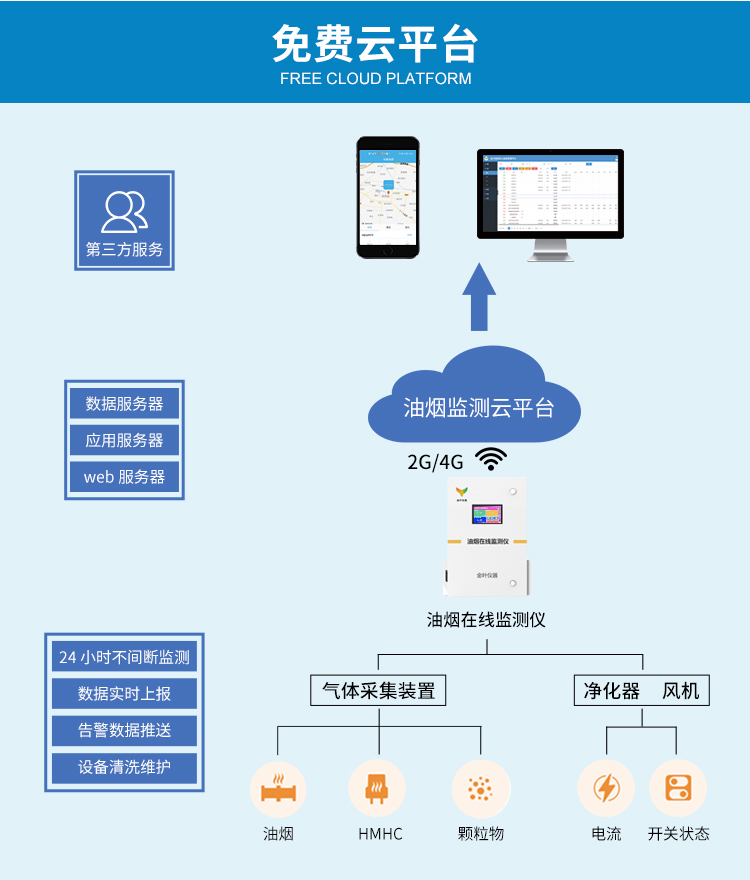 高通量物联网环境监测云平台是什么?,怎么用 第2张 高通量物联网环境监测云平台是什么?,怎么用 第2张