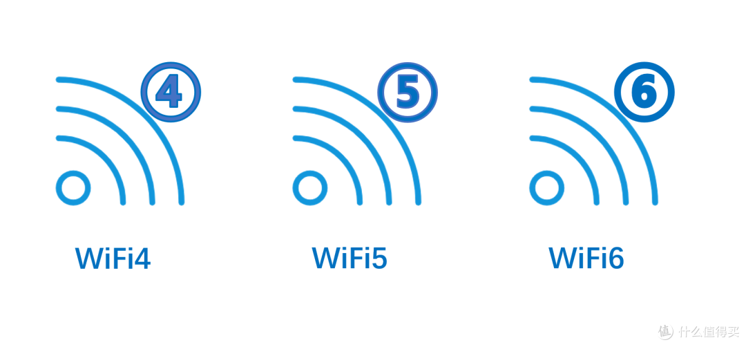 WiFi网络认证是什么?揭秘其安全性与使用方法详解 第1张 WiFi网络认证是什么?揭秘其安全性与使用方法详解 第1张