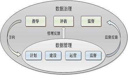 国际数据管理系统原理是什么?数据管理系统原理详解 第1张 国际数据管理系统原理是什么?数据管理系统原理详解 第1张