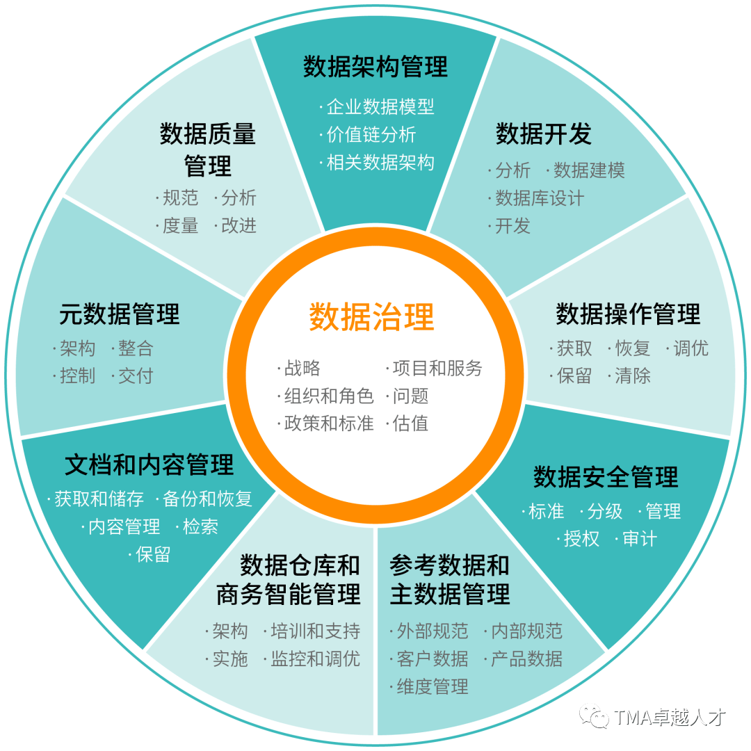 国际数据管理系统原理是什么?数据管理系统原理详解 第3张 国际数据管理系统原理是什么?数据管理系统原理详解 第3张