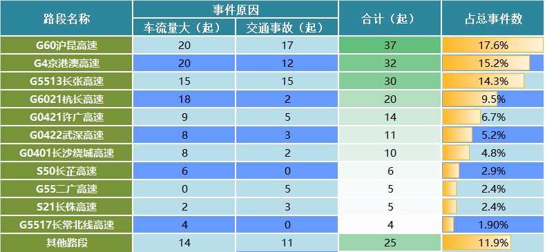 高速分组数据到底是什么意思?,有什么作用? 第2张 高速分组数据到底是什么意思?,有什么作用? 第2张