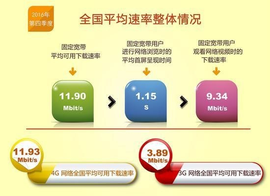 高网络收发促销真的能提升网速吗,值得买吗? 第1张 高网络收发促销真的能提升网速吗,值得买吗? 第1张