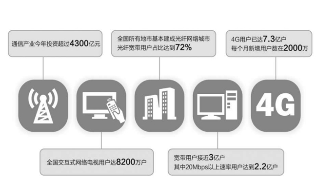 高网络收发促销真的能提升网速吗,值得买吗? 第3张 高网络收发促销真的能提升网速吗,值得买吗? 第3张