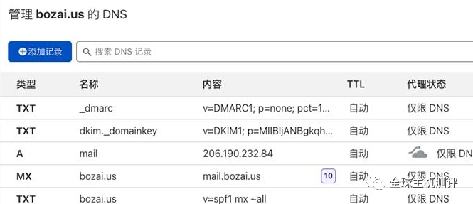 域名解析怎么配置?DNS设置步骤,新手必看教程 第3张 域名解析怎么配置?DNS设置步骤,新手必看教程 第3张