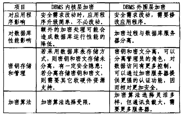 Oracle数据库密码查看方法详解,安全风险如何规避? 第3张 Oracle数据库密码查看方法详解,安全风险如何规避? 第3张