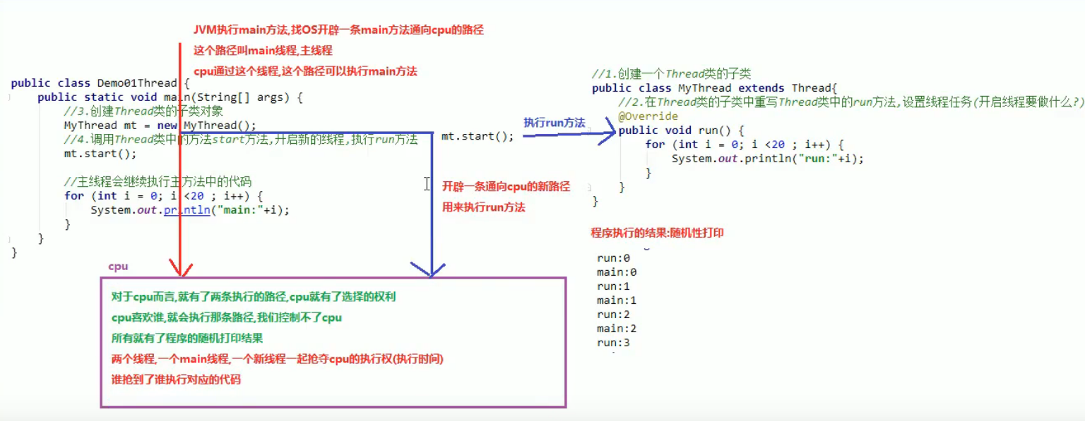 java怎么起多个进程 第2张 java怎么起多个进程 第2张