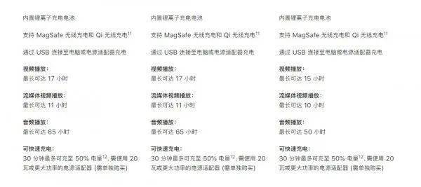 12配置表参数怎么看,12配置表参数对比哪个好 第2张 12配置表参数怎么看,12配置表参数对比哪个好 第2张