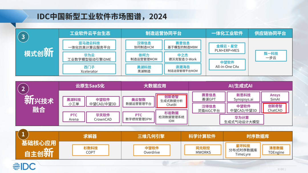 工业AI平台新购活动值得买吗?工业AI平台哪家强 第3张 工业AI平台新购活动值得买吗?工业AI平台哪家强 第3张