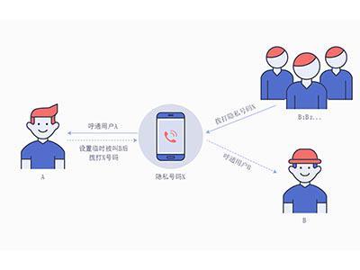 超级呼服务器是什么?能解决企业哪些呼叫难题? 第3张 超级呼服务器是什么?能解决企业哪些呼叫难题? 第3张