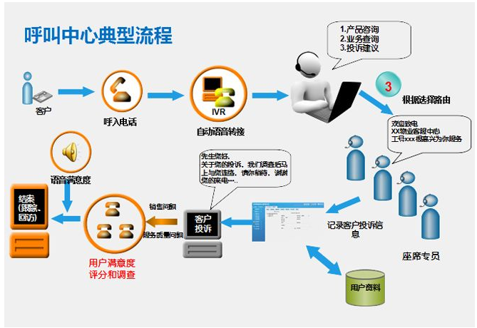 超级呼服务器是什么?能解决企业哪些呼叫难题? 第2张 超级呼服务器是什么?能解决企业哪些呼叫难题? 第2张