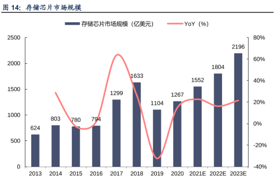 分布式存储公司龙头,其核心竞争力何在?市场前景如何? 第1张 分布式存储公司龙头,其核心竞争力何在?市场前景如何? 第1张