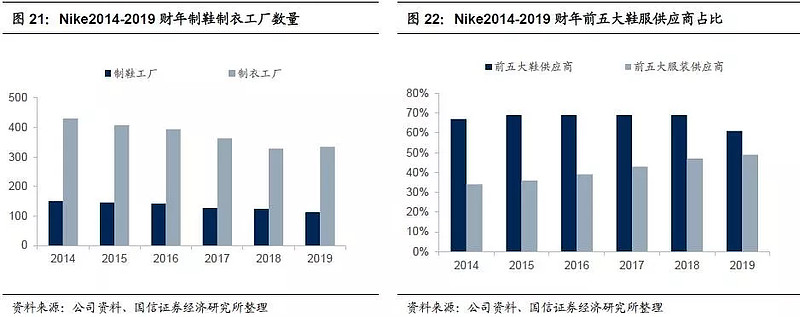 分布式存储公司龙头,其核心竞争力何在?市场前景如何? 第2张 分布式存储公司龙头,其核心竞争力何在?市场前景如何? 第2张